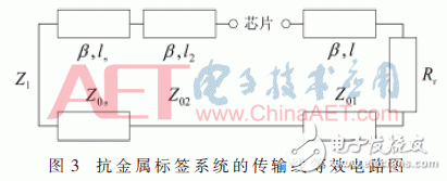 設(shè)計(jì)應(yīng)用超高頻（UHF）的小型無源屬射頻識別（RFID）電子標(biāo)簽天線