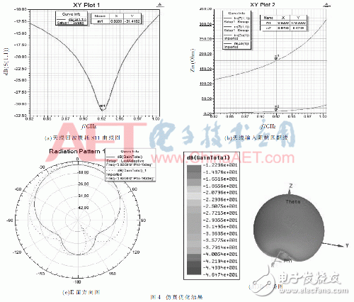 設(shè)計(jì)應(yīng)用超高頻（UHF）的小型無源屬射頻識別（RFID）電子標(biāo)簽天線