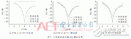 設計：小型超寬帶共面波導（CPW）饋電的MEMS單極子柔性天線