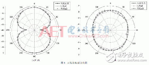 設計：小型超寬帶共面波導（CPW）饋電的MEMS單極子柔性天線