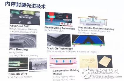 半導體封測主流技術及發展方向分析