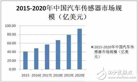 氣體質量流量計能在高原制氧機中有效監測氧氣濃度