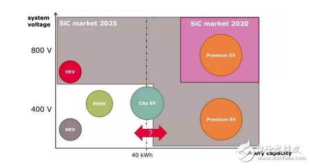 從保時捷 Mission E 公布的來看，保時捷是否比特斯拉 Model S 更好？