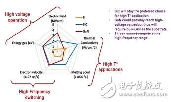 重點介紹有關汽車用SiC技術