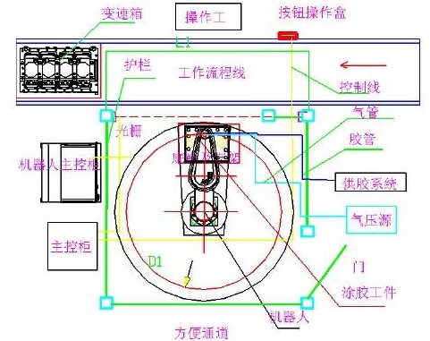 汽車變速箱自動涂膠系統的設計原理、流程及故障處理介紹