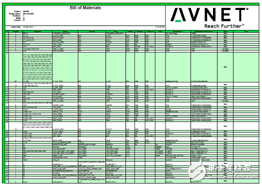 [原創] Avnet ZynqUltraScale+ MPSoC系列開發方案Ultra96