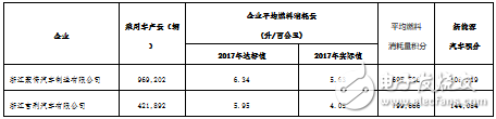 吉利“帝豪E”新能源的現在和未來