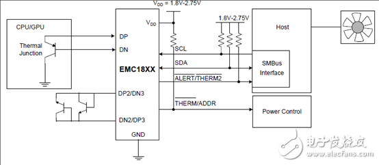 [原創] Microchip EMC1815五路1．8V溫度傳感器解決方案