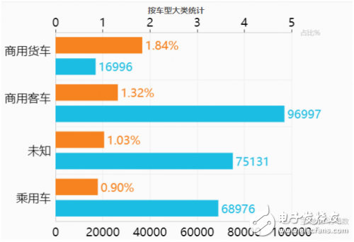 關于特來電充電網兩級安全防護體系的詳細介紹