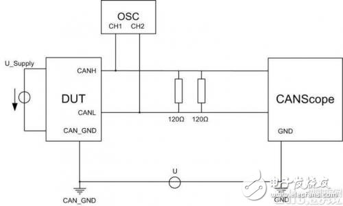 根治電磁兼容問(wèn)題 地偏移測(cè)試與整車(chē)系統(tǒng)接地設(shè)計(jì)