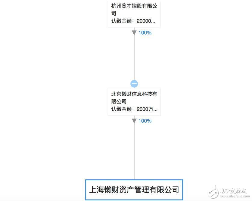 賈躍亭失信 債主追到美國，14.8億美元股權和4套豪宅凍結 