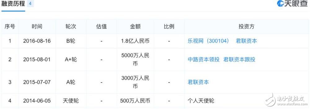 賈躍亭失信 債主追到美國，14.8億美元股權和4套豪宅凍結 