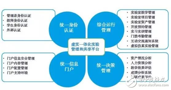 VR/AR助力職教數字化新模式讓職業技能學習更簡單