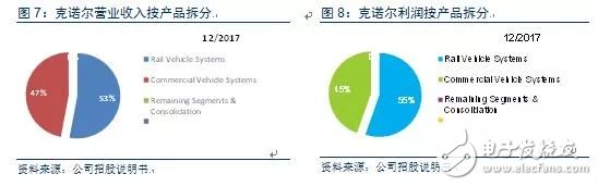 從德國最大的IPO公司克諾爾的成長經歷看中國制造的發展之路