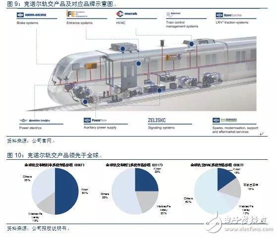 從德國最大的IPO公司克諾爾的成長經歷看中國制造的發展之路