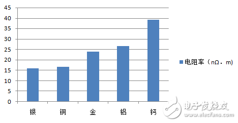 不穩(wěn)定性和燒錄不良率很高的改善方法