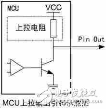 可讓MCU輕松實現低功耗的五大方法