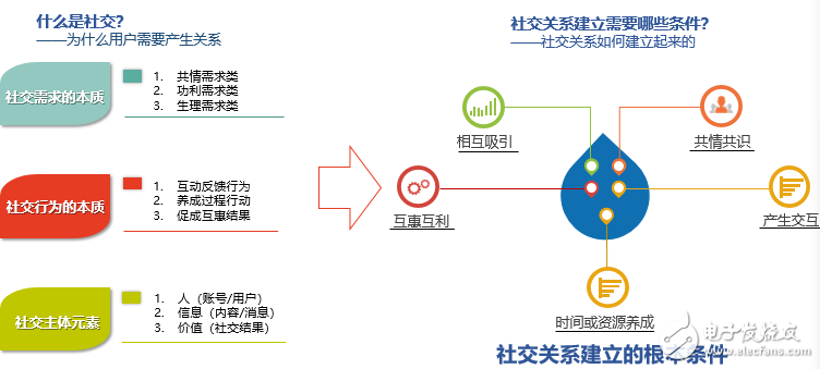 從微信看張小龍的產品之道“關注用戶”