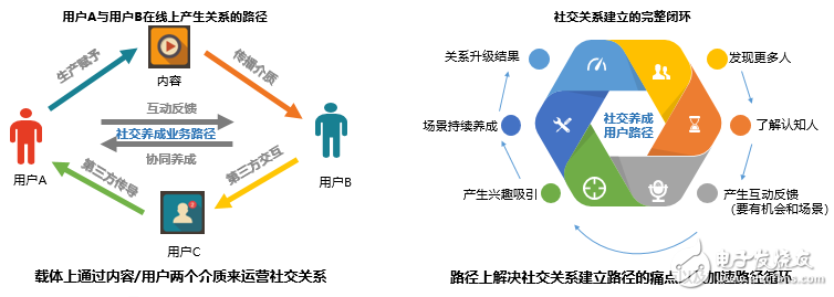 從微信看張小龍的產品之道“關注用戶”