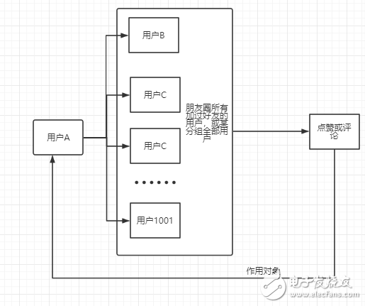 從微信看張小龍的產品之道“關注用戶”