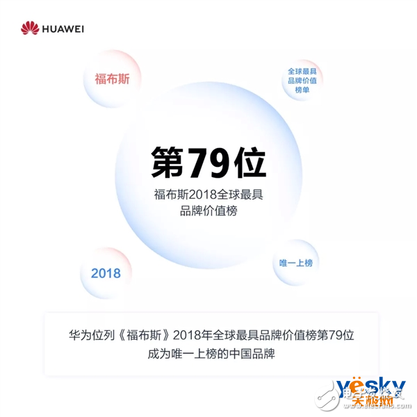 華為智能手機發貨2018年已經突破2億臺nova系列累計銷量超過6500萬臺