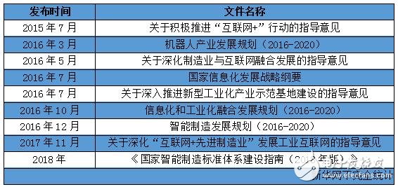 軟件與制造業融合將成為制造業高質量發展的重要途徑