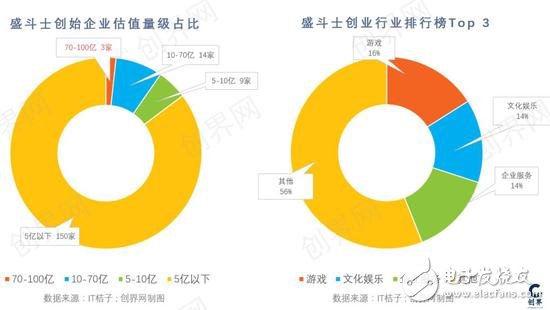 中國互聯網的黃埔軍校 盛大