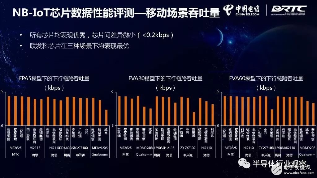 IoT芯片對比，誰最強？