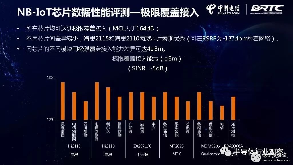 IoT芯片對比，誰最強？