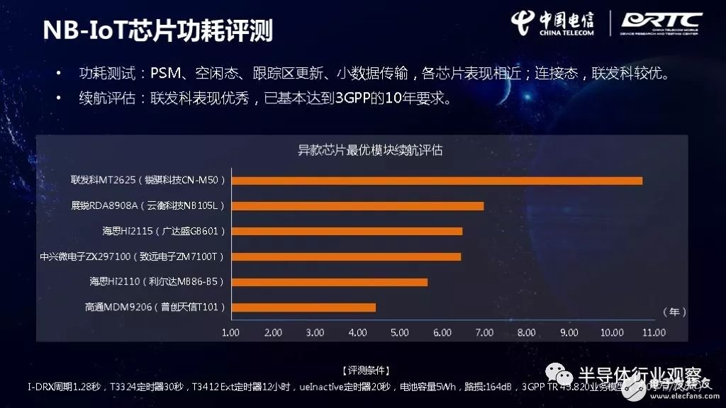 IoT芯片對比，誰最強？