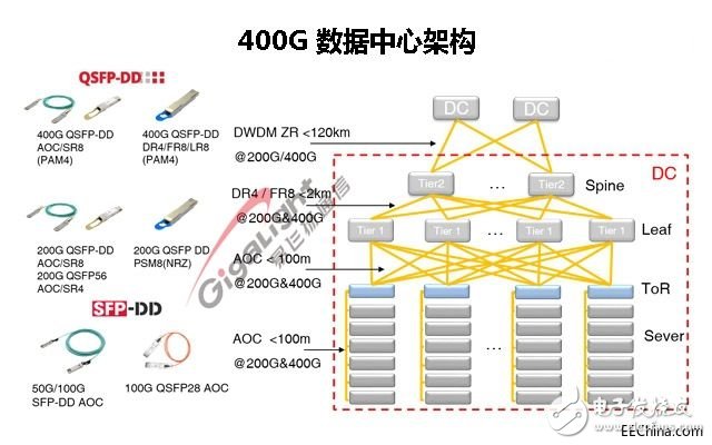 400G 架構.jpg