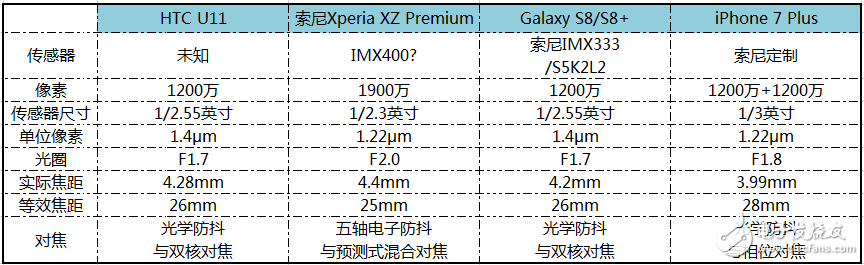 索尼XZ Premium測評像素達1200萬在邊緣劣化上比iPhone還要明顯