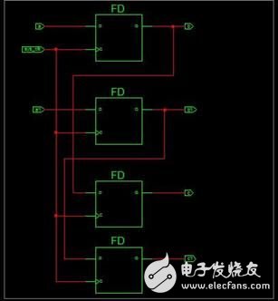 FPGA設(shè)計中coding之前的五條鐵律