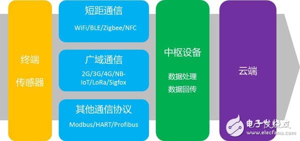 物聯網在驅動邊緣智能發展業務的應用場景分析