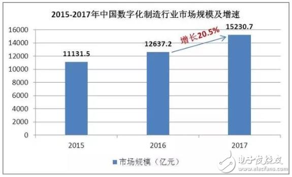 數(shù)字化制造技術(shù)對(duì)我國制造業(yè)有哪些影響