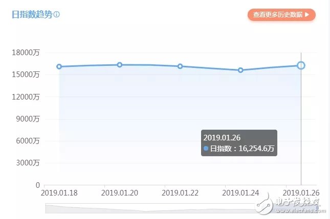 我們看了今年春節(jié)要給大家撒幣的App，然后發(fā)現(xiàn)了這項游戲的準入法則