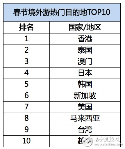 飛豬發布春節旅游數據：95后增幅達40%，境外游同比增長28%