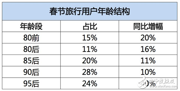 飛豬發布春節旅游數據：95后增幅達40%，境外游同比增長28%