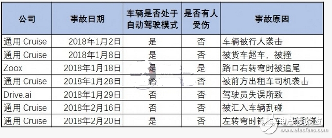 面對自動駕駛帶來的問題，通用Cruise將何去何從？