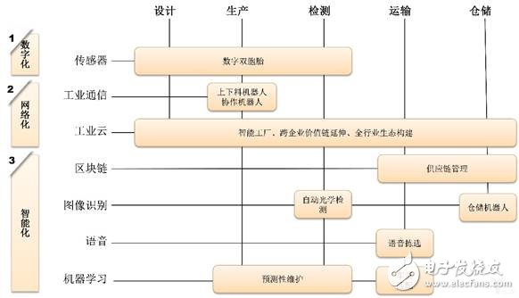 中國制造業和人工智能將實現共享共贏的未來