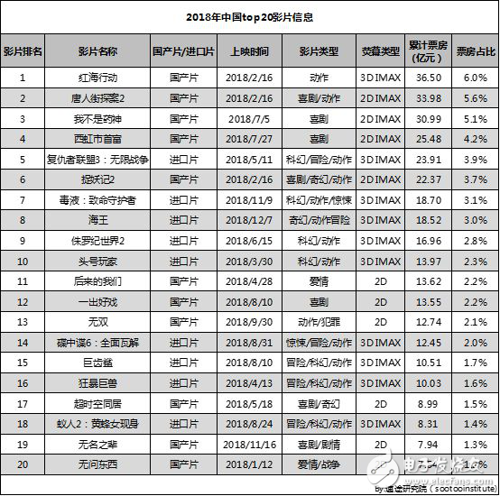 速途研究院：2018年中國電影行業研究報告