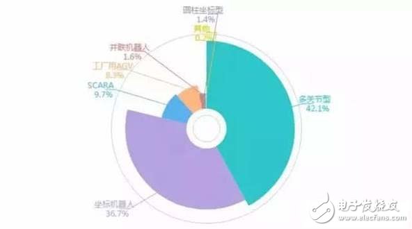 國產(chǎn)機(jī)器人產(chǎn)業(yè)發(fā)展的特點及趨勢預(yù)測