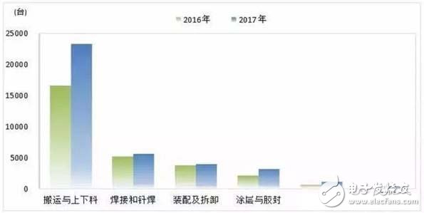 國產(chǎn)機(jī)器人產(chǎn)業(yè)發(fā)展的特點及趨勢預(yù)測