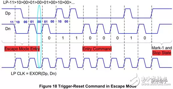 對于MIPI系列之“D-PHY”的性能分析和介紹以及應用