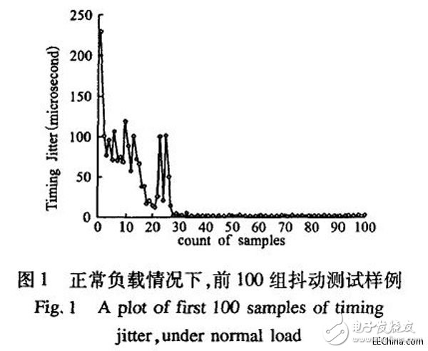 MIPS平臺上運動控制器的調度抖動的測試方法設計詳解