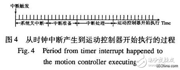 MIPS平臺上運動控制器的調度抖動的測試方法設計詳解