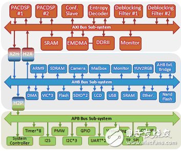 一種能夠顯著提升客制化FPGA原型板驗證效率的創新方法淺析