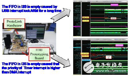 一種能夠顯著提升客制化FPGA原型板驗證效率的創新方法淺析