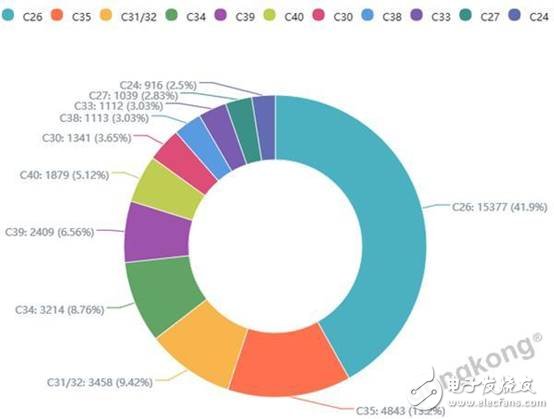 中國是3D打印技術專利申請數量最多的國家