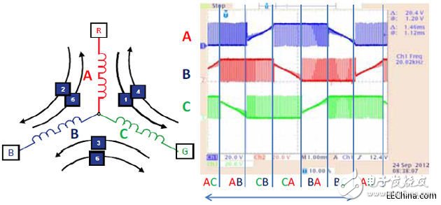 淺析高性能低功耗三相BLDC電機控制系統方案設計
